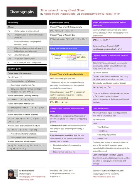 Time value of money Cheat Sheet by NatalieMoore http://www.cheatography.com/nataliemoore/cheat-sheets/time-value-of-money/ #cheatsheet #time #value #future #interest Time Value Of Money Formula, Accounting Hacks, Programming Cheat Sheets, Finance Basics, Wealth Consciousness, Time Value, Economics Notes, Time Value Of Money, Accounting Education