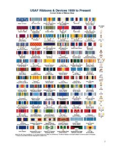 Air Force Military Ribbon & Medal Wear Guide - Medals of America Press Letter Of Commendation, Air Force Medals, Basic Military Training, Military Ribbons, Air Force Military, Army Reserve, Navy Air Force, Military Medals, Military Training