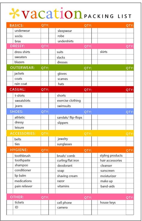 Vacation Packing List! So you don't have to start from scratch every time. Probably making a custom one for us wouldn't hurt though. 8 Day Packing List, Van Kitchen, Rain Weather, Vacation Packing List, Camping In The Rain, Camping Diy, Beach Packing, Packing List For Vacation, Beach Please