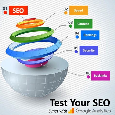 What is SEO? SEO stands for "Search Engine Optimization", which is the process of improving the visibility and ranking of a website or online content in search engine results pages (SERPs) through various techniques and strategies. Why is SEO important? SEO is important because it helps your website or online content: - Increase visibility and credibility - Drive more traffic and engagement - Reach your target audience - Stay ahead of competitors - Improve conversion rates and sales Basi... What Is Seo, Google Seo, Google Analytics, Conversion Rate, Search Engine Optimization, Search Engine, To Start, Sign Up, Log In