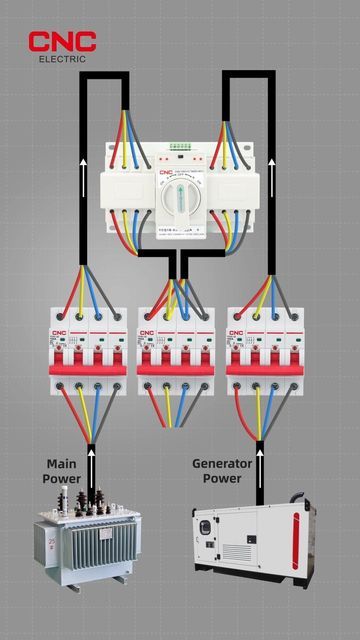 Electric Wiring Diagram, Electrical Power Engineering, External Electrical Wiring, Garage Hanging Storage, Listrik Statis, Solar Energy Design, Diy Solar Power System, Electrical Transformers, Diy Awning