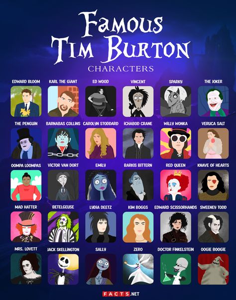 Famous Tim Burton Characters Tim Burton Costumes, Tim Burton Personajes, Character Halloween Costumes, Tim Burton Characters, Ed Wood, Jiu Jitsu Training, Book Character Costumes, Tim Burton Art, Tim Burton Films