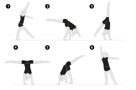 How to do a cartwheel How To Do Gymnastics, Gymnastics Inspiration, Cheer Stretches, Cheerleading Tips, Cheerleading Workouts, Cer Nocturn, Gymnastics Moves, Gymnastics For Beginners, Energizing Yoga