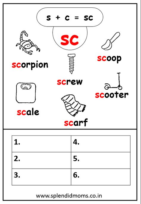 Beginning Blends! Many of us wonder what to teach after cvc words. As we teach cvc words and blending of vowel and consonant there are other important blending as well that needs to be taught. The first important blend that will need your attention is ‘Beginning blending’ Beginning blends bl, cl, fl, gl, pl are […] Teach Cvc Words, Vowel And Consonant, Kids Sight Words, Beginning Blends, Phonics Reading Passages, Use Of Capital Letters, Phonics Worksheets Free, Syllable Types, Middle Sounds