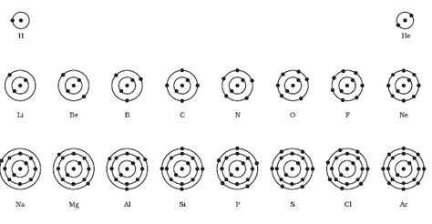 First 20 Elements, Atomic Structure Model, Counting Atoms Worksheet, Volume Worksheets, Chemical Bonding, Bohr Model, Element Chemistry, Fruit Coloring, Name Symbols