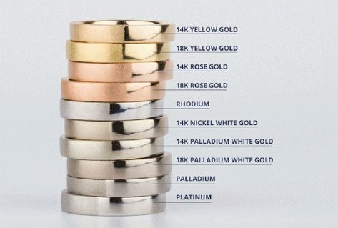 More Info: White Gold is more expensive than yellow gold. White gold is gold that has been plated with Rhodium. Rhodium is a platinum group metal that is rare and quite expensive on its own. This added cost is what makes white gold more expensive. Gold Vs Silver, Faceted Ring, Diamond Stacking Rings, Eco Friendly Jewelry, Gold Alloys, Platinum Metal, Precious Jewelry, Jewelry Tutorials, Gold Gold