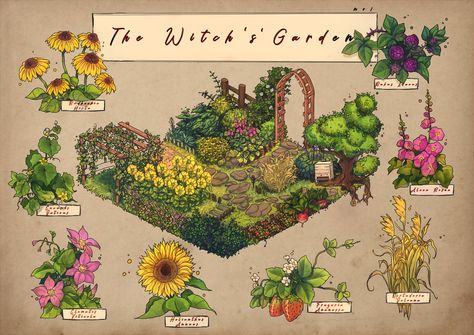 ArtStation - Witch's garden illustration Green Witch Garden Ideas, Garden Witch Illustration, Witch’s Garden Ideas, Wiccan Garden Ideas Backyards, Witch Garden Illustration, Witchy Garden Design, A Witches Garden, Witch Cottage Garden, Witches Garden Design