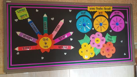 This is based on hindi language. We use this board for classrooms and school corridors. Writing Board Ideas, Grammar Board, Hindi Grammar, Hindi Language Learning, Big Board, Writing Board, Writing Boards, Class Decoration, Hindi Language