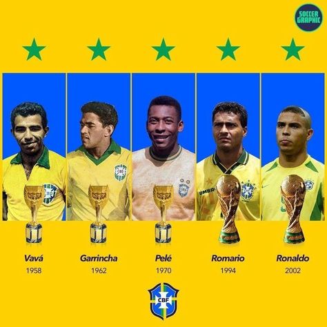 Brazil World Cup, Football Legends, World Cup Winners, James Rodriguez, Soccer World, Football Lovers, Fun Easy Crafts, World Cup 2022, Football Wallpaper