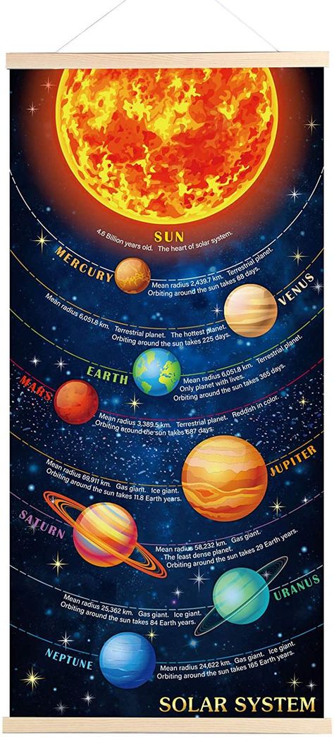 Solar system Room Space Theme, Space Theme Decoration, Space Theme Decorations, Solar System Painting, Solar System Size, Solar System Wallpaper, Solar System Projects For Kids, Solar System Art, Planet Painting