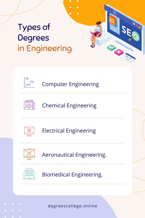 Types Of Engineering, Engineering Degree, Engineering Courses, Bachelor's Degree, Biomedical Engineering, Computer Engineering, Bachelors Degree, Chemical Engineering, Electrical Engineering