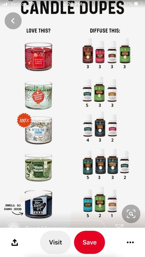 Essential Oil Candle Swaps, Christmas Candle Scent Recipes, Essential Oil Candle Blends, Essential Oil Candle Recipes, Recipes Cucumber, Essential Oils Candles, Candle Recipes, Candle Scents Recipes, Young Living Oils Recipes