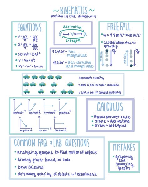 Kinematics Formula Sheet, Kinematics Notes, Kinematics Physics Notes, Physics Flashcards, Study Physics, Study Inspiration Quotes, Chemistry Study Guide, Ap Physics, Chemistry Basics