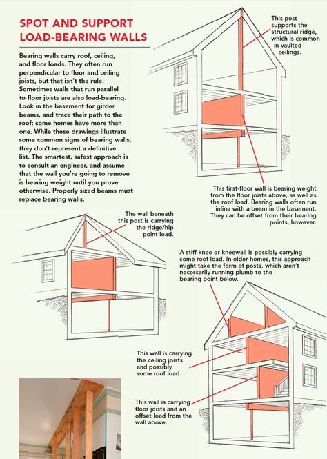 While these drawings illustrate some common signs of bearing walls, they don’t represent a definitive list. The smartest, safest approach is to consult an engineer, and assume that the wall you’re going to remove is bearing weight until you prove otherwise. Properly sized beams must replace bearing walls. - Fine Homebuilding Architectural Technology, House Flipping Business, House Framing, Fine Homebuilding, Framing Construction, Craftsman Interior, Build A House, Load Bearing Wall, Home Building Tips