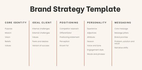 An Easy-to-Follow Brand Strategy Template for Freelancers and Creatives - Kelly Wittman Branding Package Template, Brand Template Design, Brand Values List, Brand Strategy Templates, Brand Launch Strategy, Branding Strategy Templates, Brand Questionnaire, Brand Strategy Framework, Brand Research