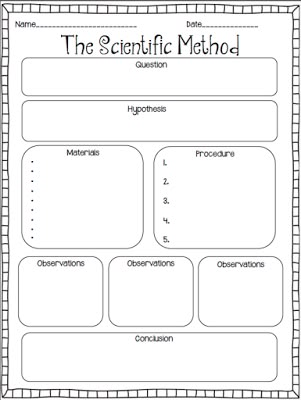 Simplifying the Scientific Process Scientific Process, Experiments Kids, The Scientific Method, Primary Science, Summer Classes, Third Grade Science, Science Notebooks, 4th Grade Science, 6th Grade Science