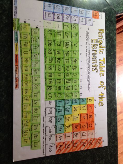 Hand drawn periodic table of the elements. It is for my 9 year olds science theme birthday. Markers, colored pencils on foam board Periodic Table Drawing By Hand, Periodic Table Of The Elements Drawing, Periodic Table Chart Ideas, Periodic Table Of The Elements Project, Periodic Table Project Ideas Creative, Periodic Table Of The Elements Aesthetic, Periodic Table Drawing, Creative Periodic Table, Medical Student Motivation Wallpaper Aesthetic