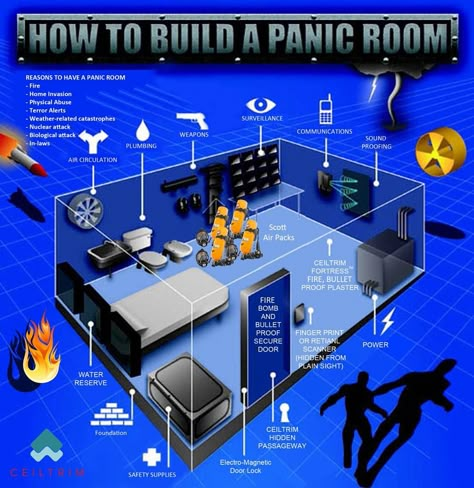 Property Security Ideas, Home Safe Room, How To Build A Safe Room In Your House, Prepper Room, Hidden Panic Rooms, Skjulte Rum, Hidden Passageways, Secret Rooms In Houses, Security Room