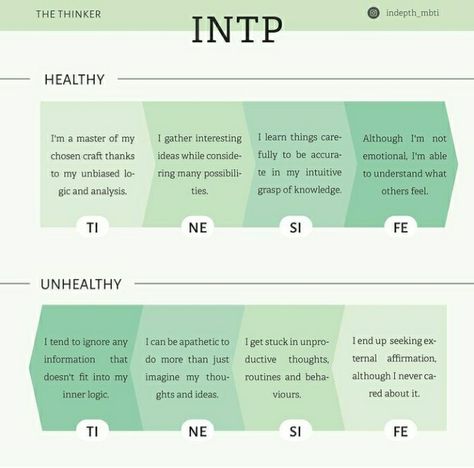 Unhealthy Infp, Mbti Test, Intp Personality Type, Intp T, Libra Quotes Zodiac, Intp Personality, Introvert Problems, Intj Intp, Infp Personality