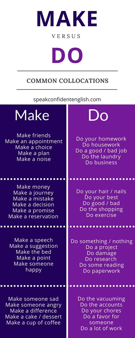 Do you get confused with make vs. do in English? Expand your English vocabulary with this list of common collocations using make and do. English Collocations, Improve English, English Verbs, English Language Teaching, English Writing Skills, English Idioms, Grammar And Vocabulary, Learn English Vocabulary, English Writing