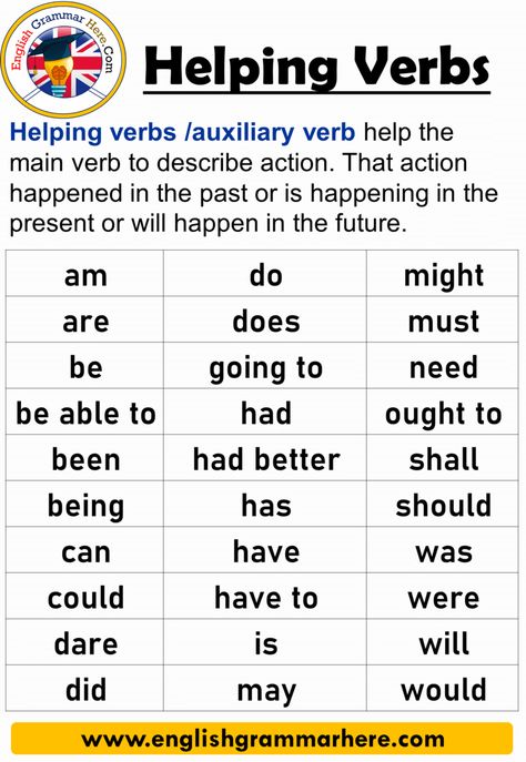 English Auxiliary Verb, Helping Verbs, Definition and Example Sentences; Table of Contents Helping Verbs/Auxiliary Verbs Helping Verbs – BE (am, Main Verbs And Helping Verbs, Auxiliary Verbs Worksheets, Be Verbs, Helping Verbs Worksheet, List Of Verbs, Auxiliary Verbs, Main Verbs, Helping Verbs, Verbs List