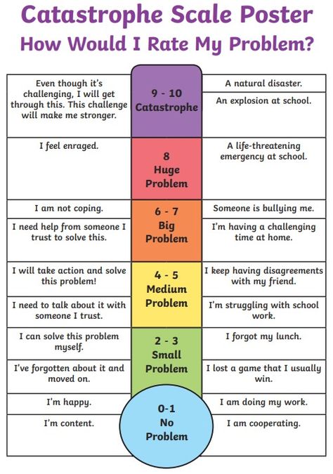 The Catastrophe Scale Mental Health Activities, Kindness Activities, Behavior Interventions, School Social Work, Speech Therapy Resources, Counseling Activities, Child Therapy, Emotional Awareness, Mental Health Resources