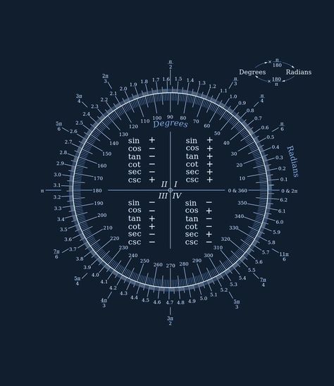 Trigonometry Formulas Wallpaper, Math Geometry Aesthetic, Trigonometry Wallpaper, Maths And Science Wallpaper, Trigonometry Aesthetic, Mathematical Formulas Wallpaper, Mathematics Wallpaper Math, Maths Formulas Wallpaper, Basic Calculus Background