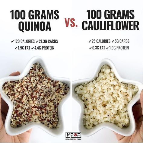 Quinoa vs. Riced Cauliflower...which one should you incorporate into your diet? ---- As you guys know both quinoa and riced Cauliflower are SUPER popular substitutes for rice. You can find these all over the supermarkets near you and they are becoming more and more popular on peoples diets every day. .  Did you know that when it comes to macronutrients one cup of cooked quinoa contains a total of 222 calories 39 grams of carbs 34 grams of net carbs 5 grams of fiber 4 grams of fat and 8 grams of Low Calorie Vegetarian Recipes, Low Calorie Recipes Snacks, 500 Calorie Dinners, Calorie Counting Recipes, Super Low Calorie, Low Calorie Recipes Dinner, Healthy Calories, Clean Eating Diet Plan, Zero Calorie Foods