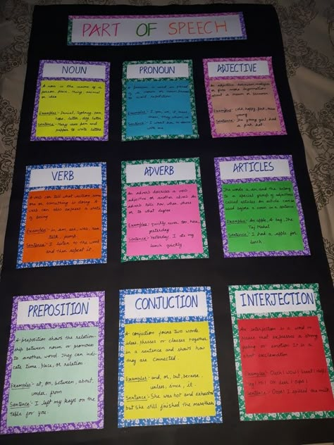 Part of speech Chart On Parts Of Speech, Tenses Chart For School Project, Parts Of Speech Charts Classroom, Chart Ideas For Project Aesthetic, Tense Project Ideas, Chart Paper Ideas For Project, Chart Design Ideas Creative, Part Of Speech Chart, Tenses Chart Project