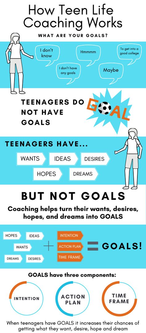 Parent Coaching Business, Teenage Psychology, Life Coach Office, Family Coaching, Counseling Teens, Life Coaching Worksheets, The Life Coach School, Life Coach Business, Coaching Questions