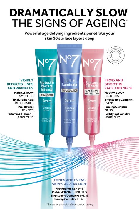 Dramatically slow the signs of ageing, powerful age defying ingredients penetrate your skin 10 surface layers deep. Three No7 serums, blue Protect & Perfect, purple Lift & Luminate and pink Restore & Renew No7 Skincare, Mens Skincare, Skin Goals, Skincare Inspiration, Firming Serum, Young Skin, Face Wrinkles, Hyaluronic Acid Serum, Daily Skin Care