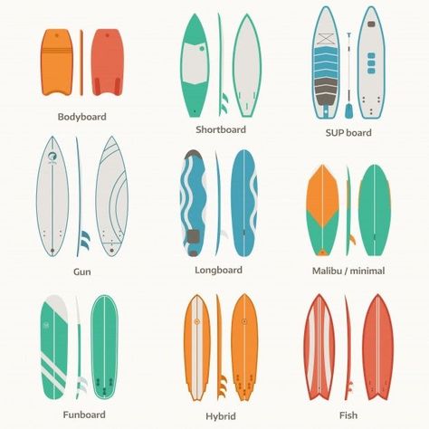 Deco Surf, Surfboard Painting, Surfing Aesthetic, Surf Stickers, Surf Aesthetic, Wooden Surfboard, Surf Vibes, Ocean Surf, Surfboard Art