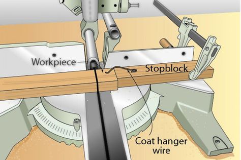 Mitersaw safety by the wire | WOOD Magazine Miter Saws, Chop Saw, Woodworking Store, Wood Magazine, Astuces Diy, Carpentry Diy, Woodworking Workshop, Miter Saw, Woodworking Jigs