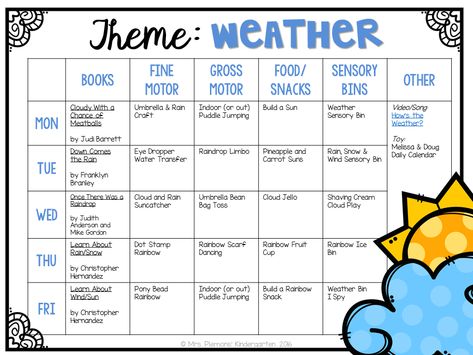 Tons of weather themed activities and ideas. Weekly plan includes books, fine motor, gross motor, sensory bins, snacks and more! Perfect for tot school, preschool, or kindergarten. Tot School Themes, Weather Kindergarten, Weather Lesson Plans, Daycare Lesson Plans, Daycare Curriculum, Weather Lessons, Weather Calendar, Daycare Themes, Preschool Weather