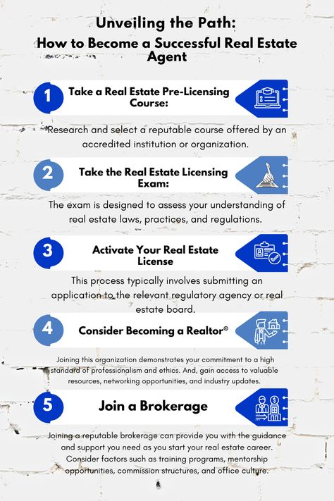 Beginning Real Estate Agent, Real Estate Knowledge Tips, Real Estate Agent Hacks, Real Estate Agent For Beginners, Wholesaling Real Estate Step By Step, California Real Estate Exam Prep, Getting Started In Real Estate, Getting Real Estate License, Steps To Become A Real Estate Agent