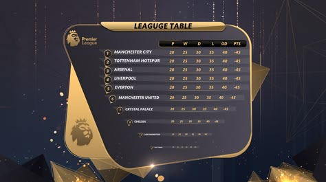 League Table Design, Youtube End Screen, Property Ads, Sports Design Ideas, News Web Design, Lower Third, Gfx Design, Poster Design Layout, Sports Design Inspiration