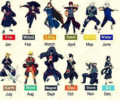 Your birth month is your anime boyfriend | Your Birth month defines your element!>>> my bf is Itachi. And my element is FIRE Naruto Wood Style, Birthday Scenario Game, Naruto Hand Signs, Birthday Scenario, Naruto Birthday, Anime Zodiac, Tous Les Anime, Naruto And Sasuke Wallpaper, Earth Wind