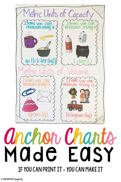 Conversion Anchor Chart, Volume Anchor Chart, Length Conversion Chart, Measurement Anchor Chart, Converting Measurements, Unit Converter, Metric Units, Math Charts, Math Anchor Charts