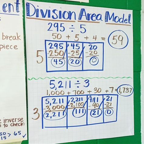 Area Model Division Area Model Division Anchor Chart, Division Area Model, Area Model Division, Teaching Division, Division Strategies, Jennifer Findley, Area Model, Math Charts, Division Worksheets