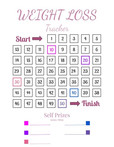 "This colorful weight loss tracker is a fun way to keep track of your progress to a healthier you. For every 10 pounds you lose treat yourself for all your hard work! Dimensions: 8.5 x 11  PDF INSTRUCTIONS *Choose 5 \"prizes\" for yourself (fill in at the bottom according to color)  *color in or X a box each time you lose a pound *Every time you lose 10 pounds reward yourself with that prize at the bottom! I would start with something small and work your way to bigger and better rewards Reward e Neue Outfits, 20 Pounds, Losing 10 Pounds, Stubborn Belly Fat, 10 Pounds, Healthier You, Losing Me, To Color, Belly Fat