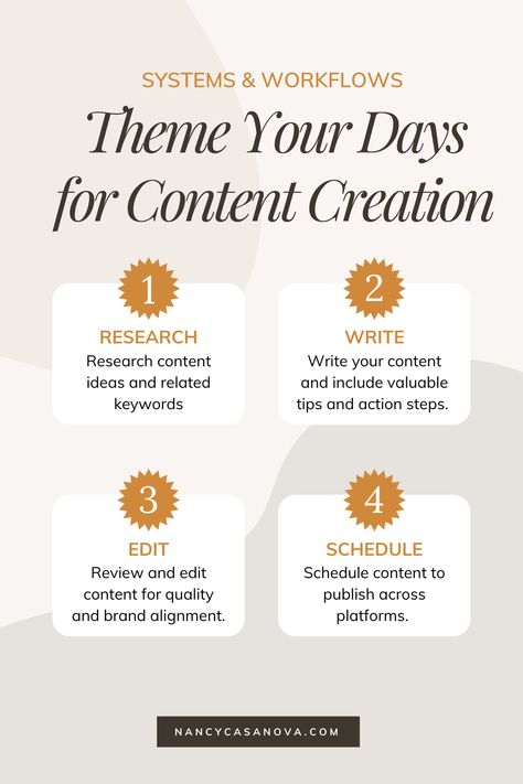 If you’re having a hard time getting your content creation tasks done, try theming your day. Theming your days (similar to a workout schedule or class schedule), helps you eliminate distractions and helps you focus on tasks that fall within that theme. content creation, content workflows, systems and workflows Content Organization, Content Schedule, Content Creator Schedule, Content Creation Schedule, Content Creation Checklist, Content Schedule Social Media Marketing, Best Content Creation Tools, Time Blocking Schedule, Content Creation Tools