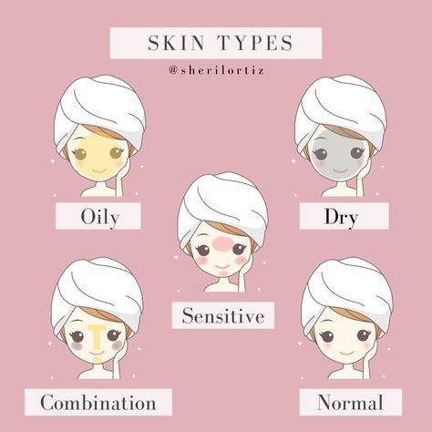 Knowing your skin type will help you treat it better! Skin Types Chart, Skincare Tutorial, Beauty Skin Quotes, Front Mehndi Design, Skin Care Tutorial, Type Illustration, Skin Care Mask, Facial Mask, Beauty Skin Care Routine