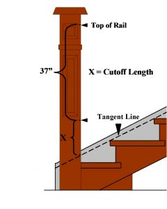 Stair Newel Post Height Stair Idea, Stairs Diy, Stair Newel Post, Deck Step, Stairs Trim, Deck Stair Railing, Stair Renovation, Stair Posts, Old Basement