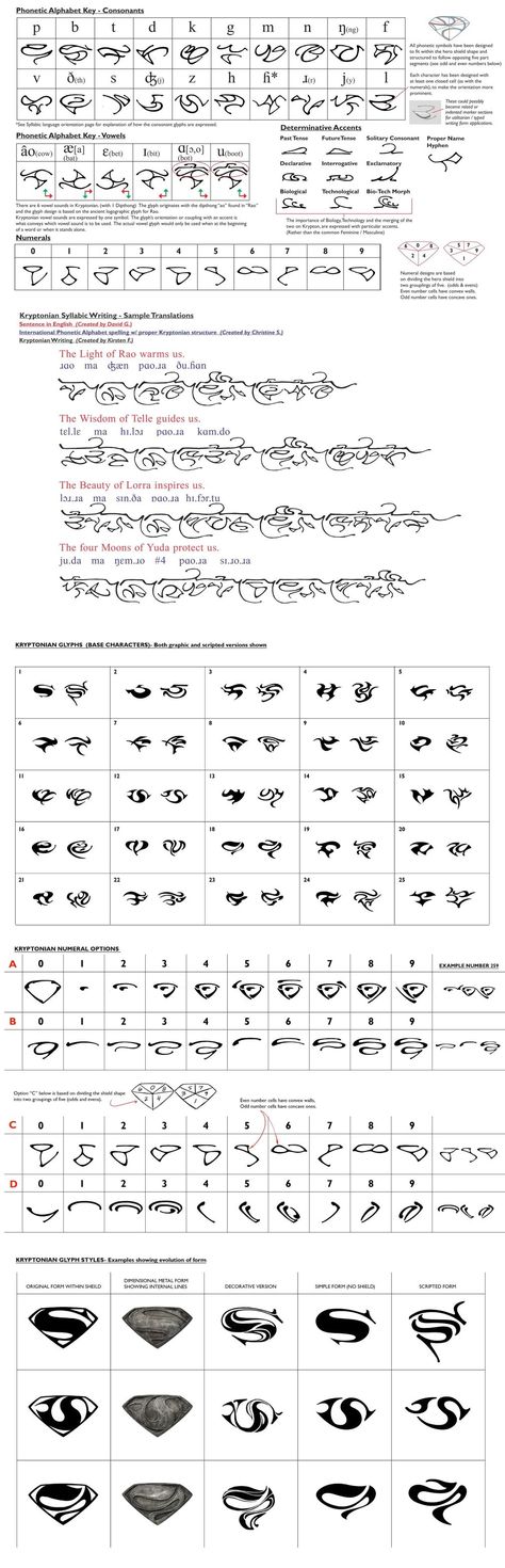 Kryptonian Language, Kryptonian Alphabet, Fictional Languages, Alphabet Code, Alfabet Letters, Alphabet Charts, Writing Systems, Geocaching, Smallville