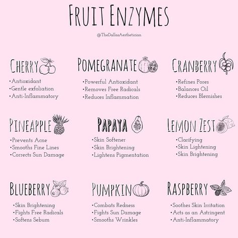 Fruit Enzymes For Skin, Esthiology School, Enzyme Skincare, Esthetician Tips, Esthetician Life, Esthetician Inspiration, Esthetician School, Skin Laser, Skin Facts