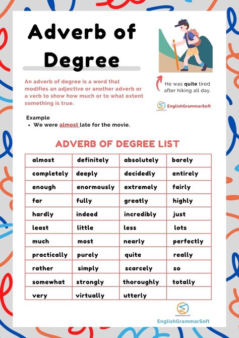 Adverb of Degree List and Examples Adverbs Of Degree Worksheets, Adverb Of Degree, Adverbs Lesson, Adverbial Phrases, Grammar Help, English Pronunciation Learning, English Grammar Notes, Advanced Vocabulary, English Lesson Plans