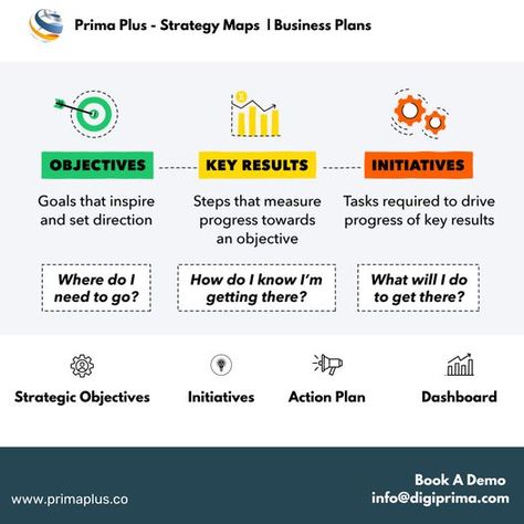 #businessapplications, #businessplanning,  #businessplatform, #businessanalyst, #businessanalytics, #businessanalysis, #businesscarddesign, #businessapps Strategy Map, Company Goals, Action Plan, Business Goals, No Matter What, Finance Tips, Business Planning, Leadership, Improve Yourself