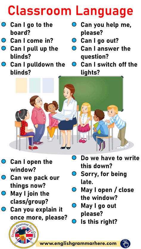 Classroom Language, English Classroom Phrases May I go out please? Is this right? Is this correct? I am sorry. I English Conversation For Kids, Struktur Teks, English Grammar For Kids, Grammar For Kids, English Activities For Kids, Teaching English Grammar, English Language Learning Grammar, Learning English For Kids, English Phonics