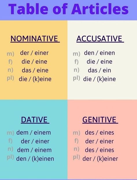 German Cheat Sheet, Learn German Worksheets Printables, German Articles, German Phrases Learning, Languages Learning, Deutsch Language, Bookmarks Quotes, Study German, German Study