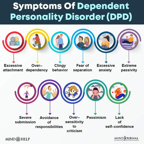 Dependent Personality Disorder Dependent Personality, Constant Reassurance, Fear Of Abandonment, Codependency Recovery, Social Skills For Kids, Antisocial Personality, Psychology Studies, Personality Psychology, Mental Health Facts